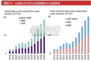 北美光纤行业报告：北美AIDC需求释放（52页）
