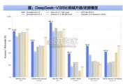 人工智能深度报告：DeepSeek研究框架（53页）