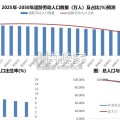 Robotaxi商业化研究报告：无人出租车（57页）