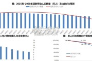 Robotaxi商业化研究报告：无人出租车（57页）