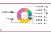 百工百业AI落地行动指南（49页）