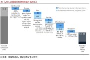 低空经济专题报告：eVTOL电机（19页）