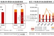汽车行业2026展望报告：鏖战升维，破界竞争（54页）