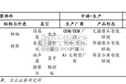 AI眼镜行业报告：从CES2026看AI眼镜的技术线收束（17页）