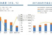 园林机械行业报告：园林机械出口（65页）