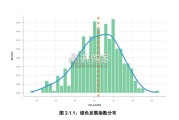 2025年中国住宿业绿色发展报告（89页）