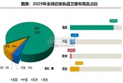 卫星互联网行业报告：星座组网（34页）