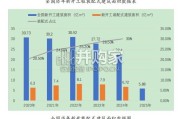 新型建筑工业化发展报告（121页）