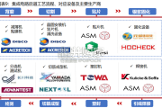 半导体封测行业报告：先进封装（132页）