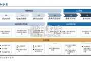 自动驾驶行业报告（26页）