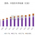 电力体制改革报告：从终端电价说起看电改（58页）