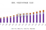 电力体制改革报告：从终端电价说起看电改（58页）