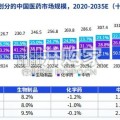 2026年中国生命科学行业概览及未来展望报告（65页）