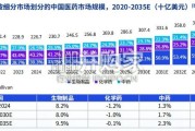 2026年中国生命科学行业概览及未来展望报告（65页）