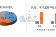 成都市双流区人民法院“火凤凰”破产专审工作白皮书（18页）