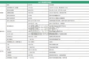 AIoT视觉消费市场调研报告（106页）