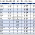 轮胎行业报告：美国关税对中国轮胎企业的影响有多大（25页）