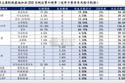 轮胎行业报告：美国关税对中国轮胎企业的影响有多大（25页）