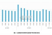 中国主要城市共享单车、电单车骑行报告（57页）