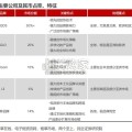 新型烟草行业报告（20页）