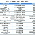 智能驾驶和人形机器人培训专题报告（35页）
