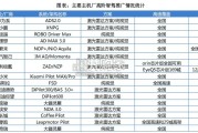 智能驾驶和人形机器人培训专题报告（35页）