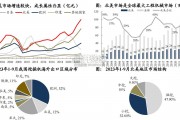 工程机械美国市场分析报告（24页）