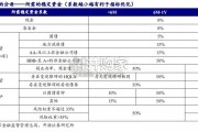 央行工具箱对流动性监管指标的影响研究报告（20页）