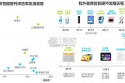 教育智能硬件市场与用户研究报告（108页）