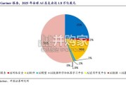 AI行业报告：Agent驱动模型调用进入加速拐点（33页）