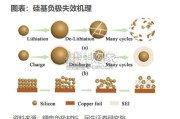 全固态电池行业报告（35页）