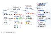 AI营销行业白皮书（91页）