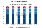 中国机构配置手册：银行资产负债篇（115页）