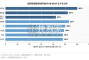 工作场所人工智能报告：AI节省时间却难兑现生产力红利（47页）