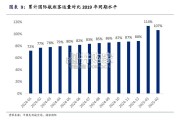 中国OTA行业报告：OTA平台（56页）