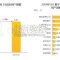 短剧行业洞察报告（29页）