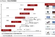 中国AI+for+Science行业报告：AI如何助力科学创新的无限可能（22页）