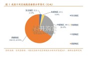 煤炭行业报告（28页）