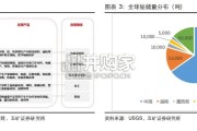 铋行业报告：半导体等需求打造第二增长曲线（15页）