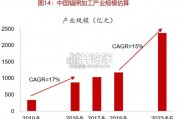 核技术应用行业报告：加速器、辐射加工、同位素（58页）