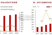 即时零售平台对比研究报告（26页）
