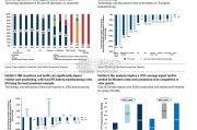 高盛报告：关税、去全球化和减碳的成本（50页）