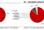 数据中心液冷产业链报告（15页）