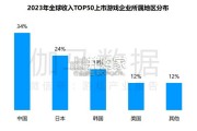 中国上市、非上市游戏企业竞争力报告（68页）