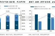 大飞机行业报告：C919批产（33页）