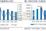 核心城市楼市报告：北京房地产篇（23页）
