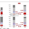 全球储能市场盘点及中长期展望报告（28页）