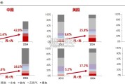 全球储能市场盘点及中长期展望报告（28页）