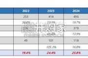 中国乘用车出海研究报告：新能源汽车出口提速（13页）