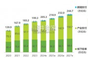 中国第三方支付行业研究报告（68页）